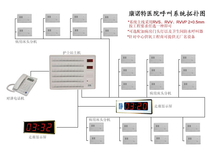 中心供氧，中心供氧廠家，醫用設備帶